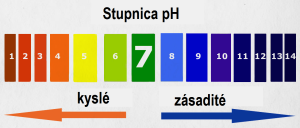 Čistota a potenciál destilovanej vody